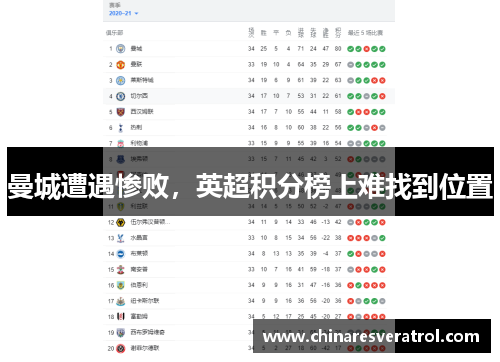 曼城遭遇惨败，英超积分榜上难找到位置