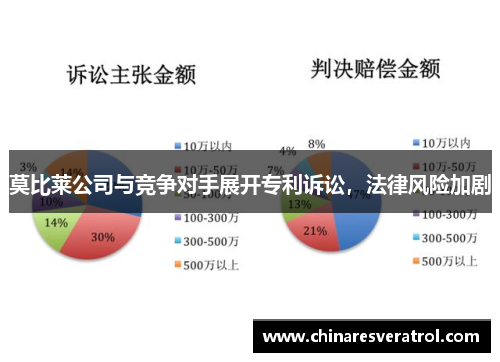 莫比莱公司与竞争对手展开专利诉讼，法律风险加剧